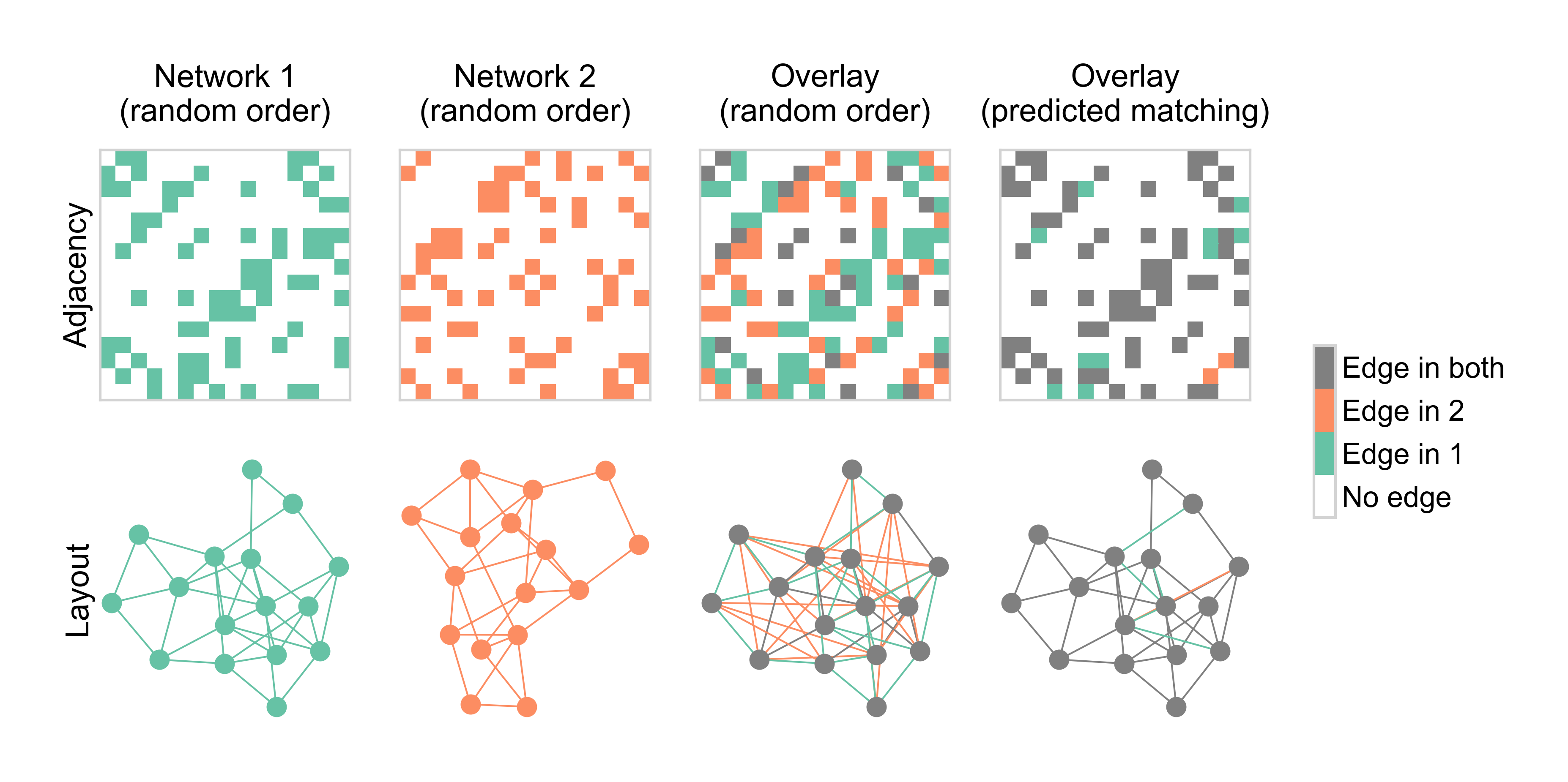 _images/network-matching-explanation.png